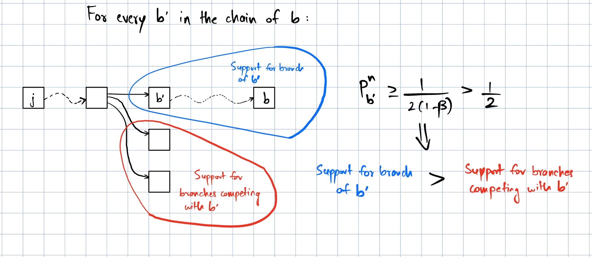 lmd_safety